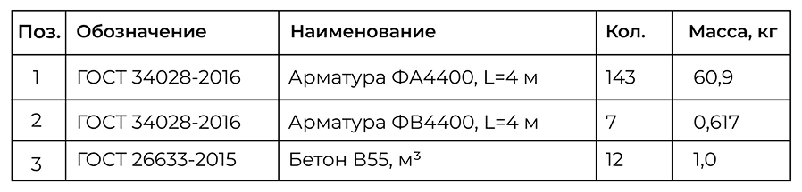 Схема армирования