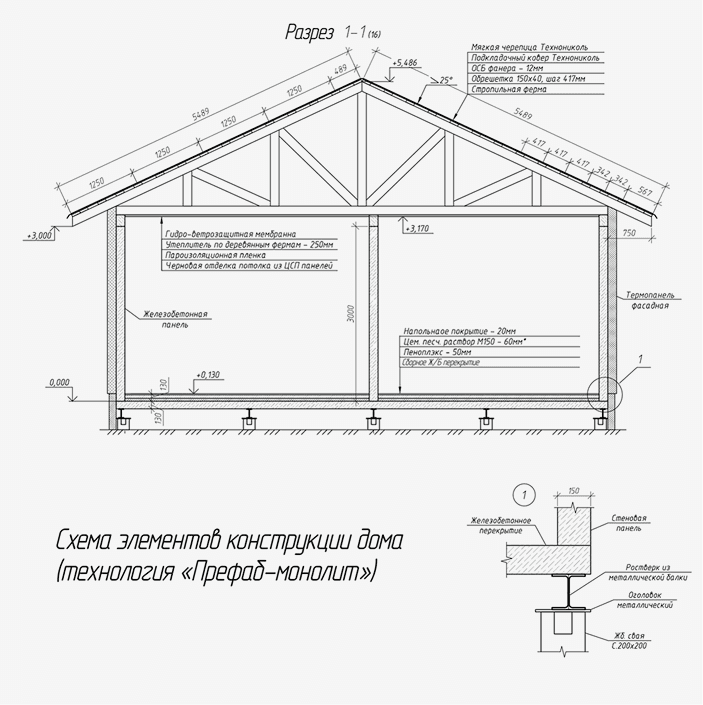 Схема армирования